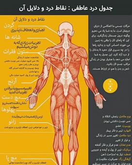 ماساژ ریلکسیشن