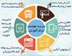 نرم افزار اتوماسیون و اپلیکیشن مدرسه و مراکز آموزشی