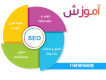 آموزش سئو،سئو سایت،آموزش تولید محتوا،آموزش ایمیل مارک